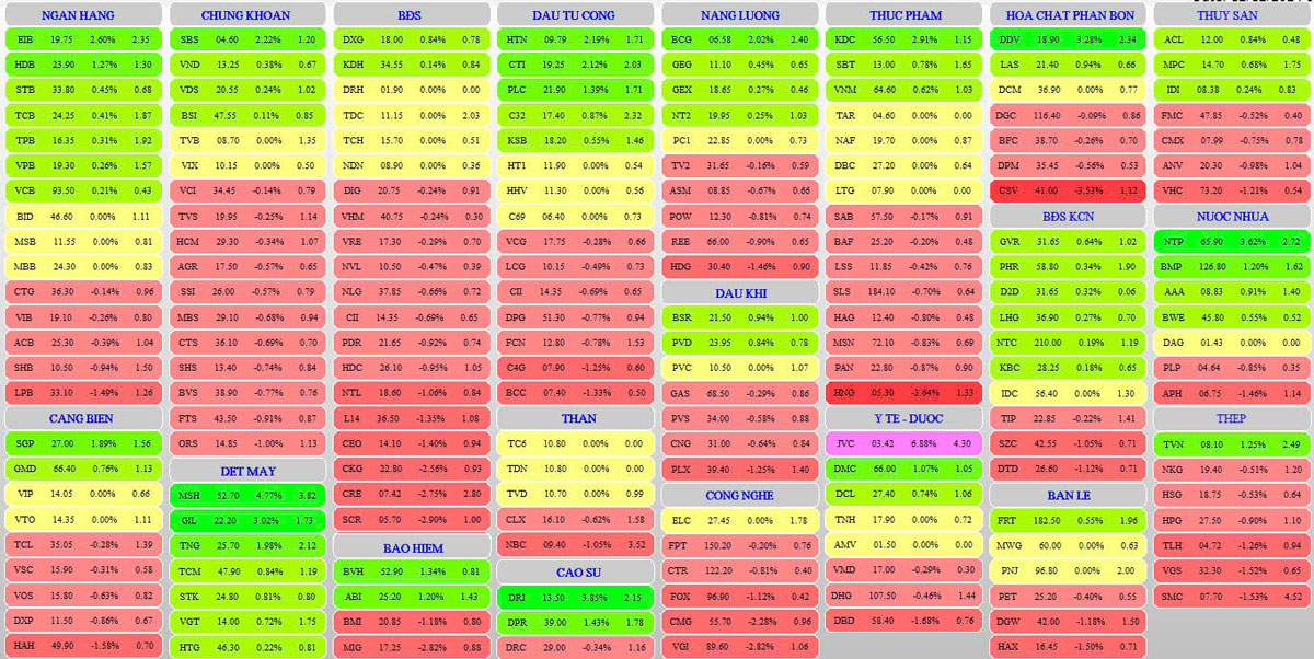 0-Thị trường chứng khoán ngày 13-12-2024