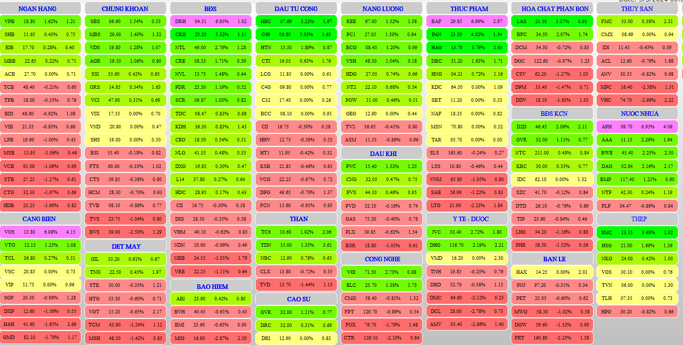 0-Tổng kết nhanh cuối phiên ngày 13-05-2023 0-Tổng kết nhanh cuối phiên ngày 13-05-2023