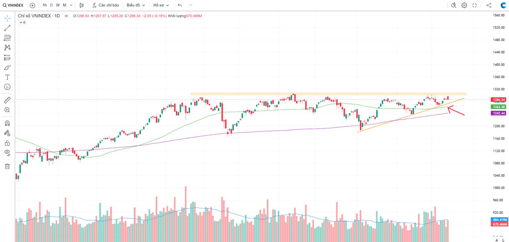 0-Thị trường chứng khoán ngày 15-10-2024