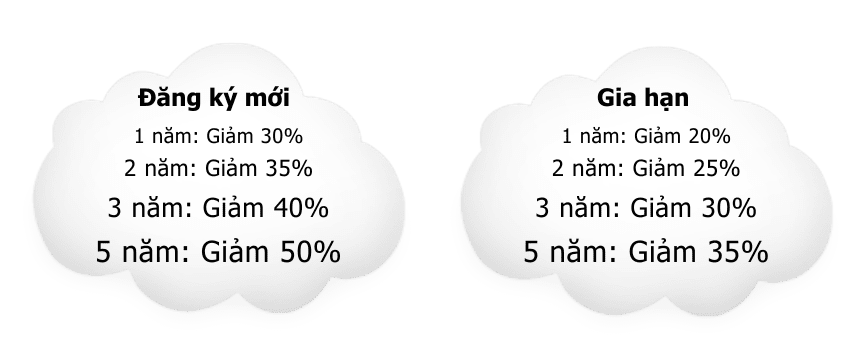 0-Mã giảm giá