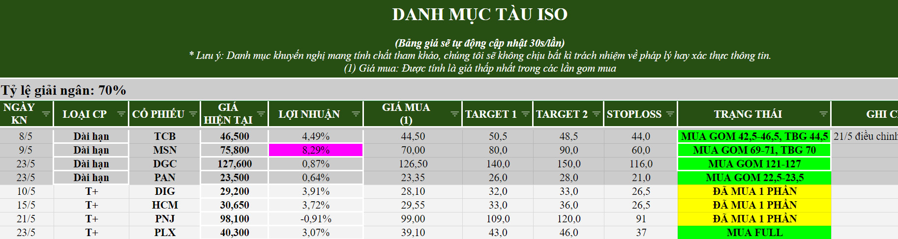 0-DANH MỤC TÀU NGÀY 24-05