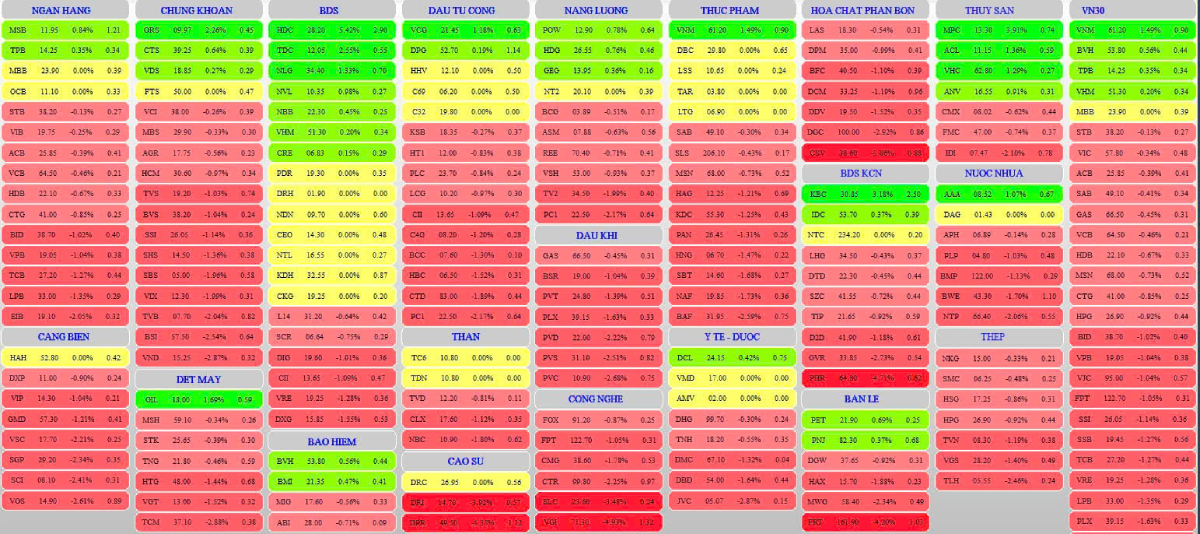 Thị Trường Chứng Khoán Ngày 01/04/2025: VN-Index Giảm Điểm, Áp Lực Bán Gia Tăng