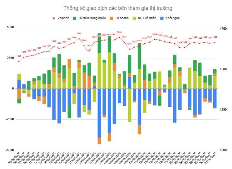 1-Bản tin chứng khoán sáng 02/10/2025