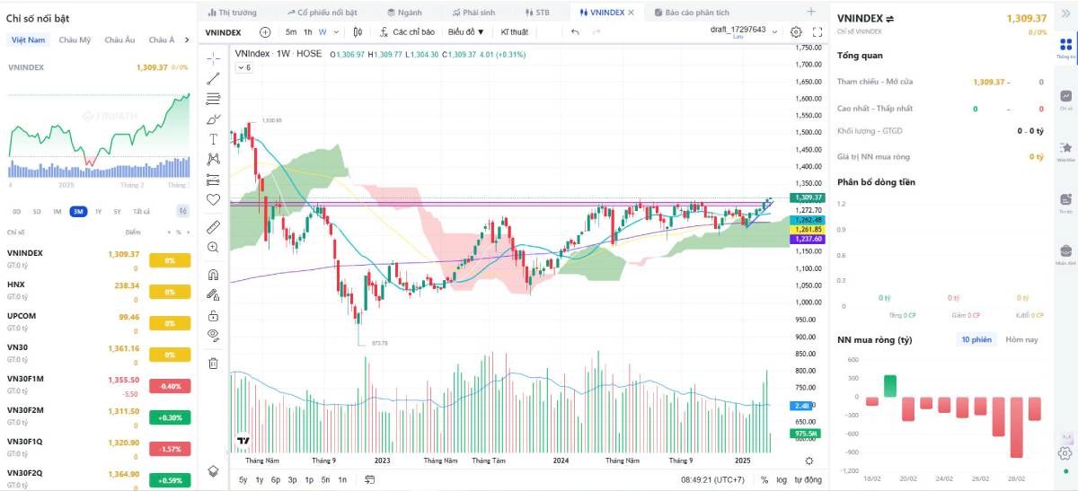 Gợi Ý Mã Cổ Phiếu Tiềm Năng Ngày 04/03/2025 – Đầu Tư Ngắn Hạn, Trung Hạn, Dài Hạn