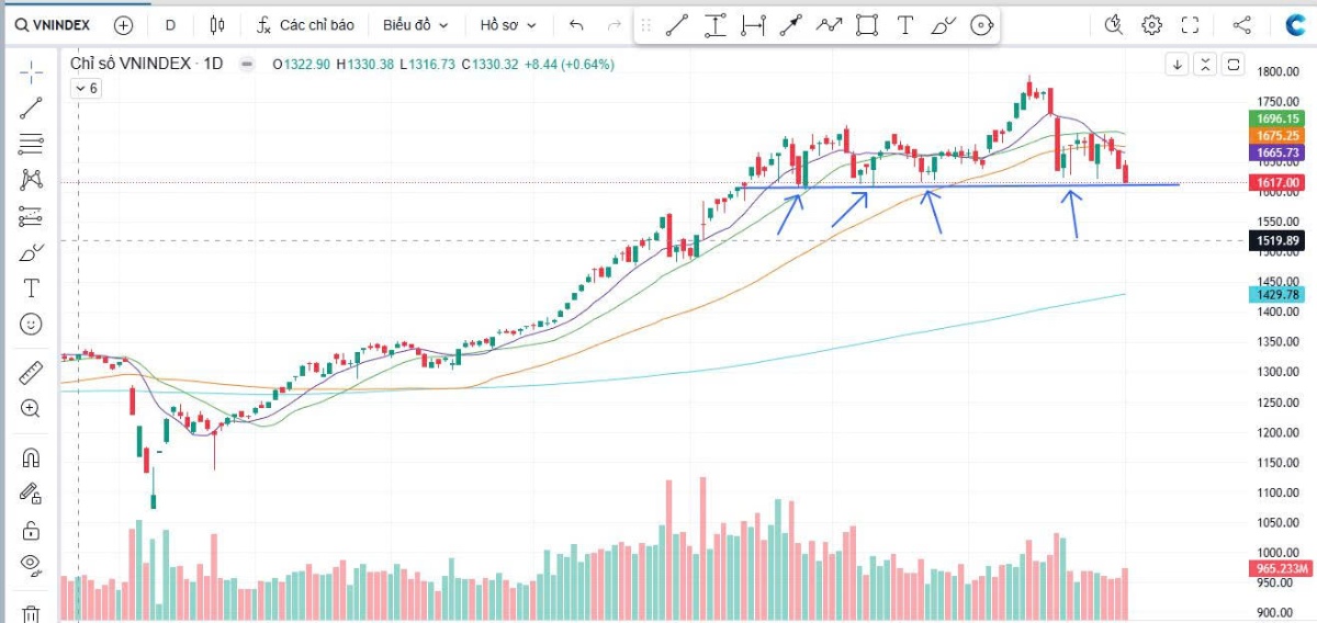 Bản tin vĩ mô & chứng khoán ngày 04/11/2025: GDP Việt Nam bứt phá – PMI phục hồi – VN-Index giằng co