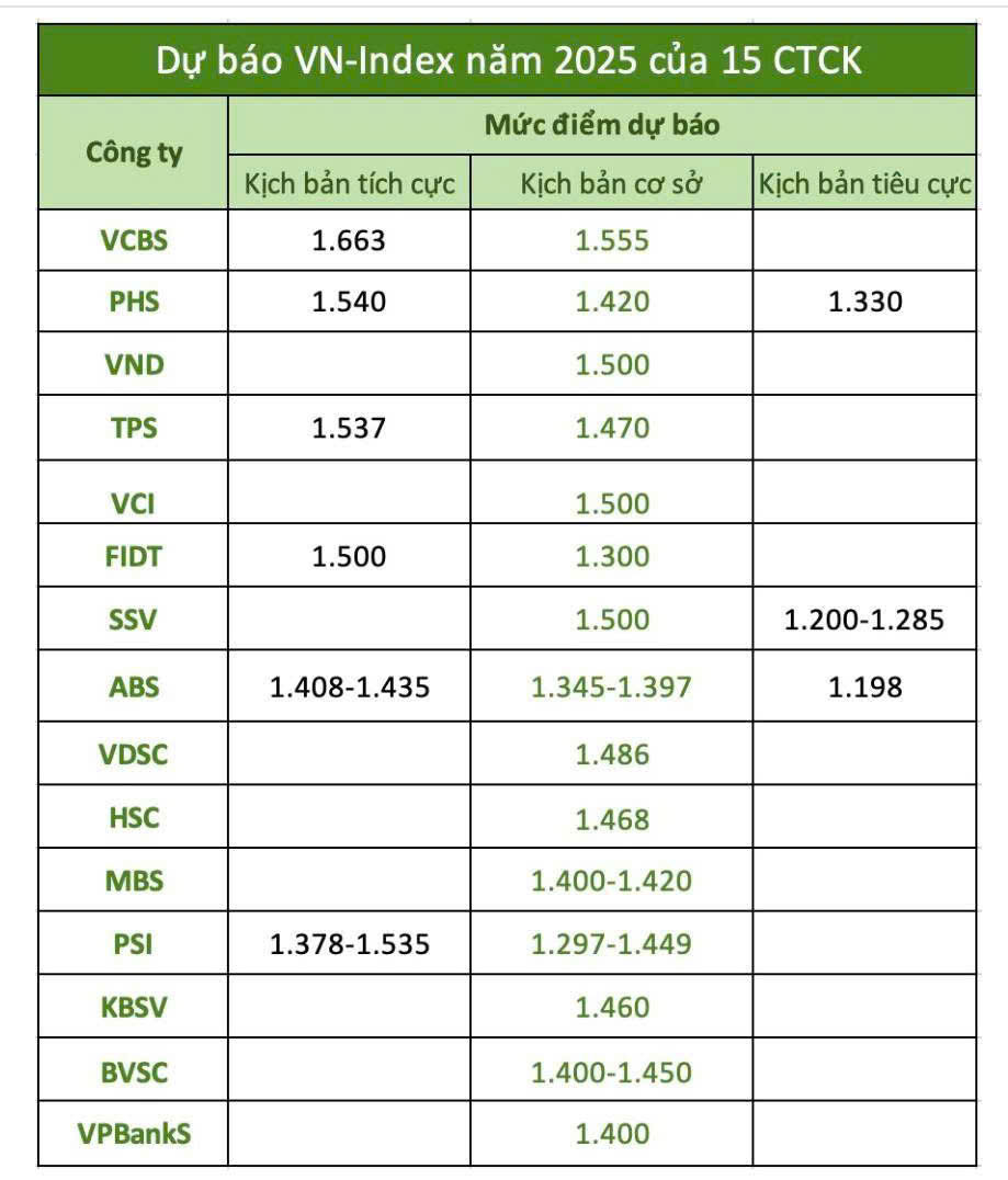3-Thị trường chứng khoán ngày 06-01-2025