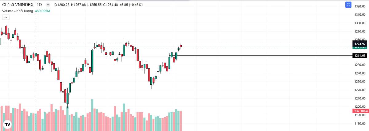 Nhận Định Thị Trường Chứng Khoán Ngày 07/02/2025 – Cổ Phiếu Tiềm Năng & Chiến Lược Giao Dịch