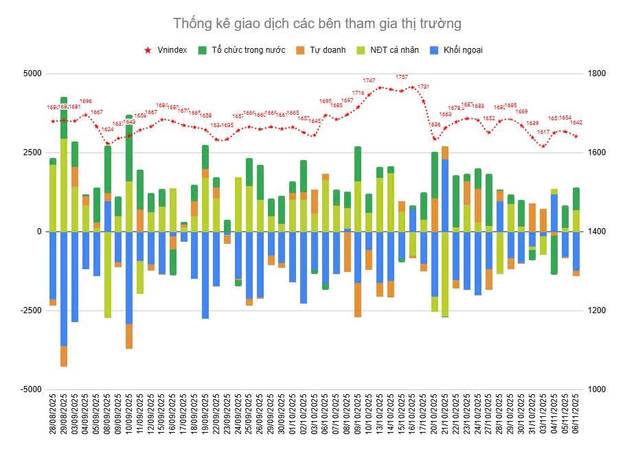 0-GIAO DỊCH KHỚP LỆNH SÀN HOSE NGÀY 06/11/2025