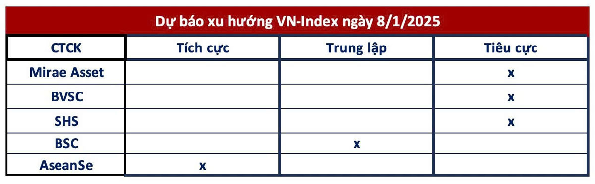 0-Nhận định cho phiên giao dịch ngày 09/01/2025