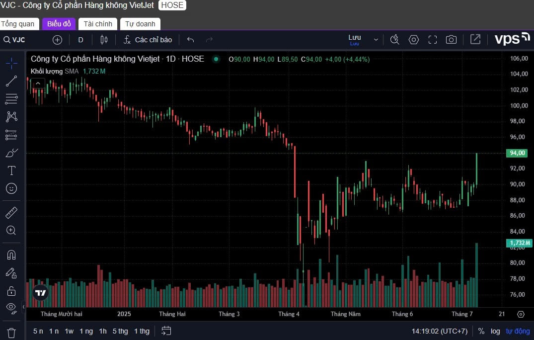 1-Chứng khoán 09/07