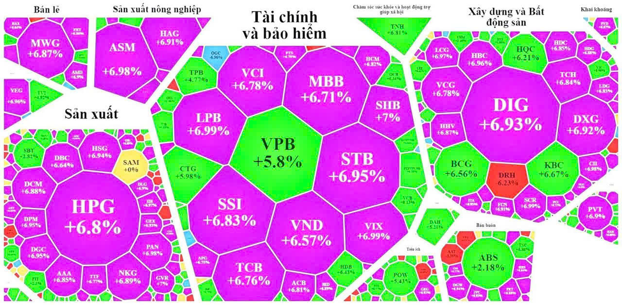 Trump Dùng Thuế Cô Lập Trung Quốc: Cơ Hội Vàng Cho Cổ Phiếu Xuất Khẩu & Công Nghệ Việt