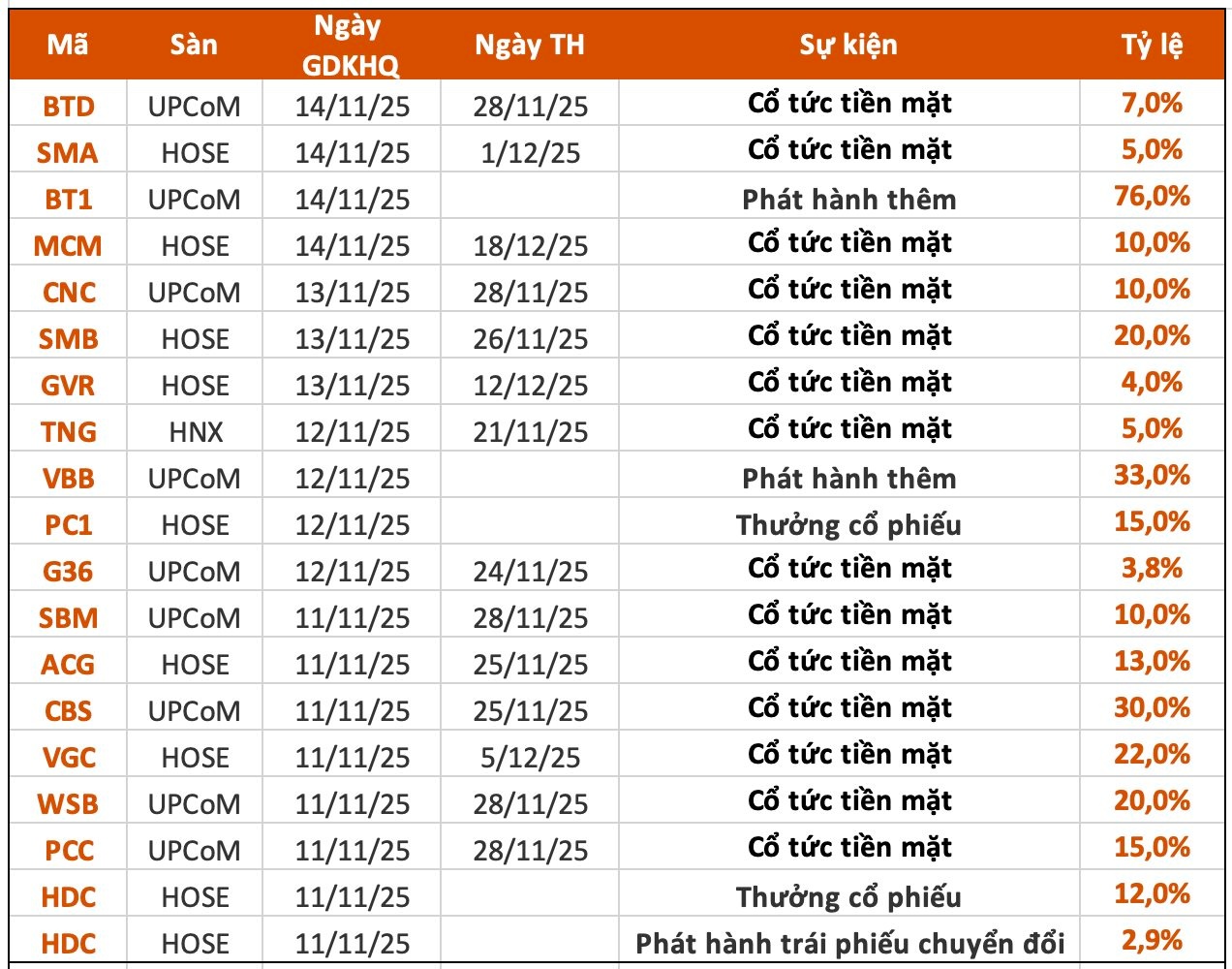 0-Lịch chia cổ tức 0-Lịch chia cổ tức