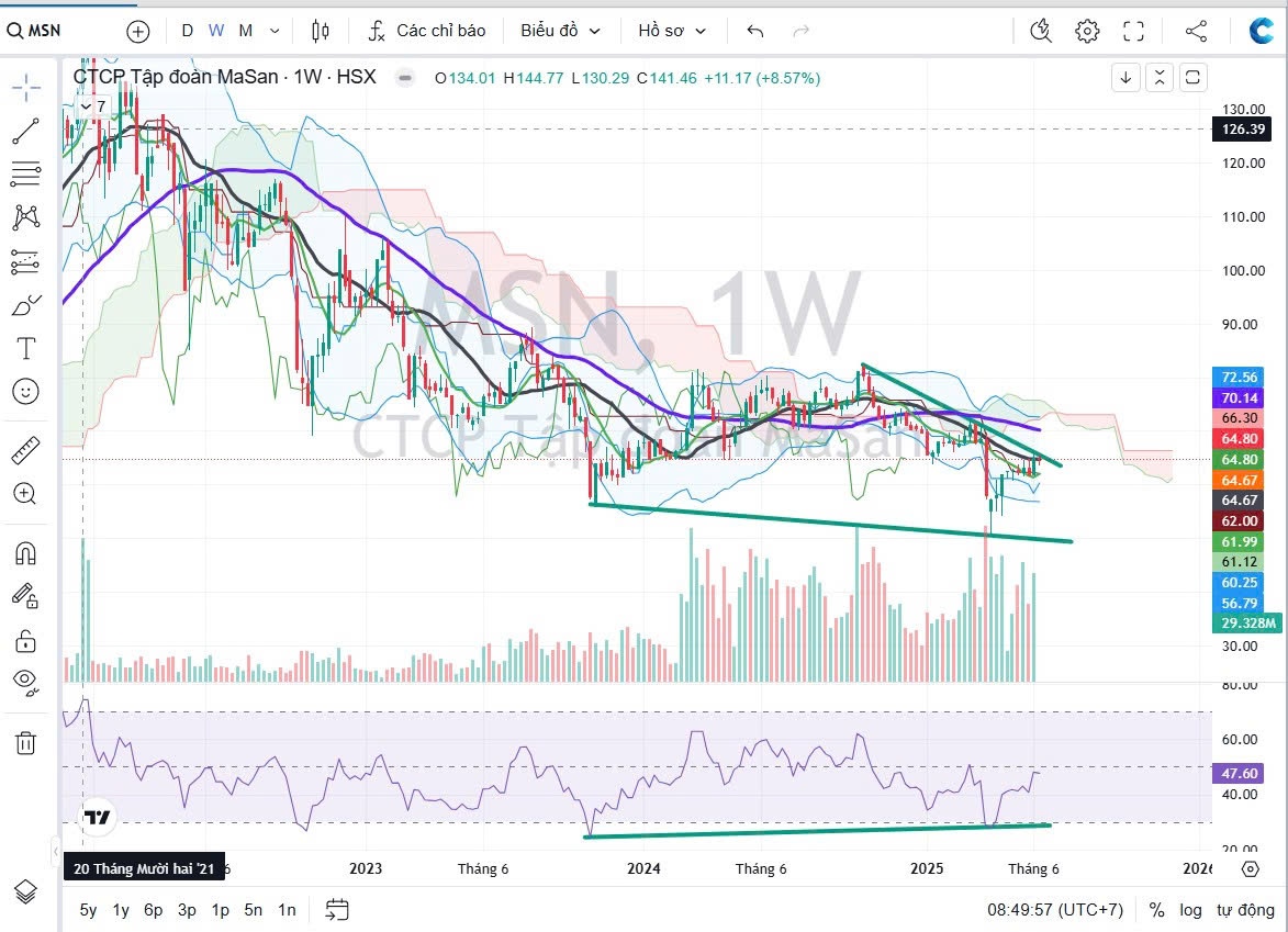 1-Bản Tin Chứng Khoán 12/06/2025