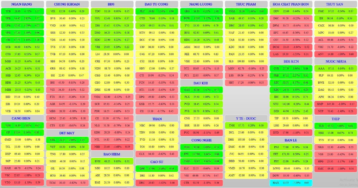 0-Thị trường chứng khoán xác nhận tạo đáy trung hạn