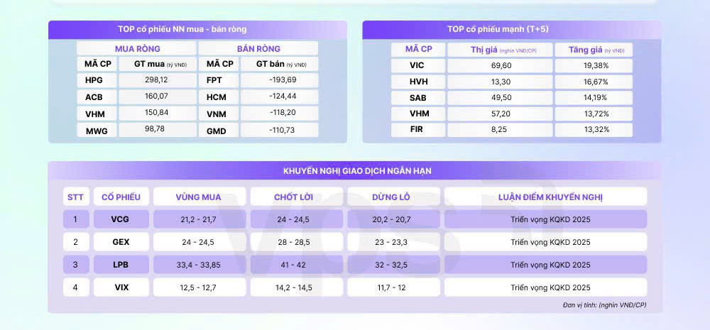 Top cổ phiếu tiềm năng đầu tư tháng 4/2025: Tín hiệu dòng tiền và chiến lược theo ngành