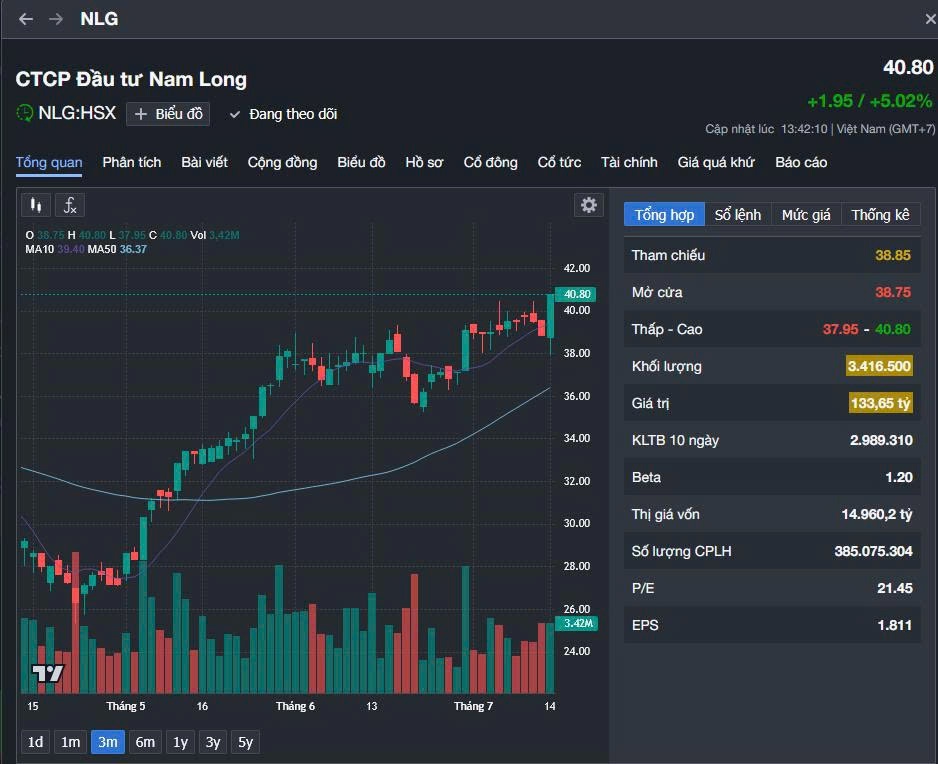 VN-Index tiến sát 1.470 điểm, dòng tiền lan rộng
