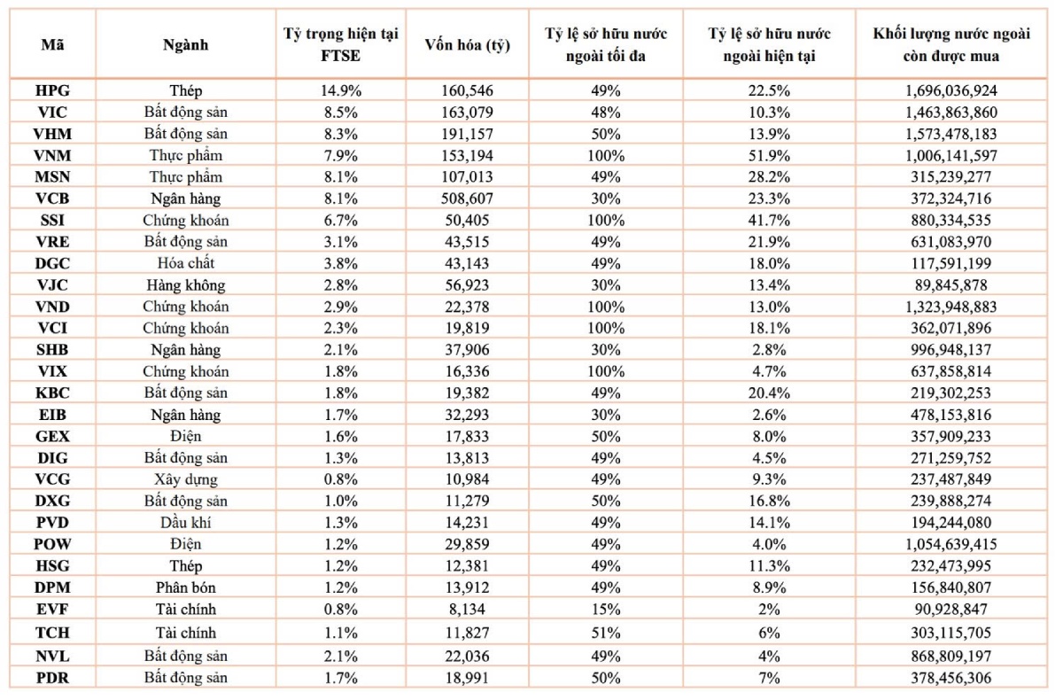 VN-Index 15/09/2025: Hồi phục lên 1.667 điểm, cổ phiếu ngân hàng và tiêu dùng hút dòng tiền