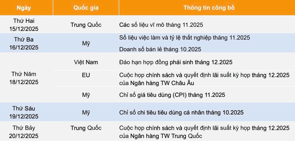 Nhận Định Thị Trường 16/12/2025: VN-Index Giằng Co, Tìm Điểm Cân Bằng Sau Nhịp Giảm