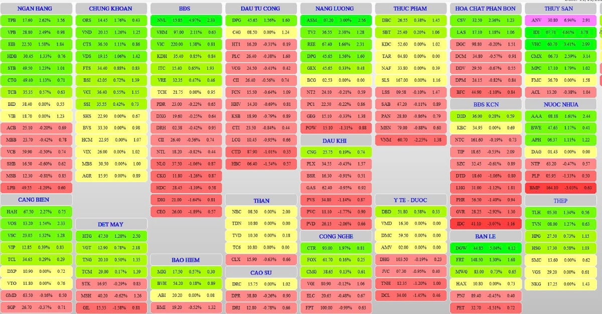 0-Kết phiên giao dịch 18/11/2025