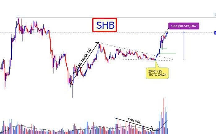 1-Siêu Cổ Phiếu 2025 Xuất Hiện: Mẫu Hình Bull Flag Chuẩn Không Cần Chỉnh