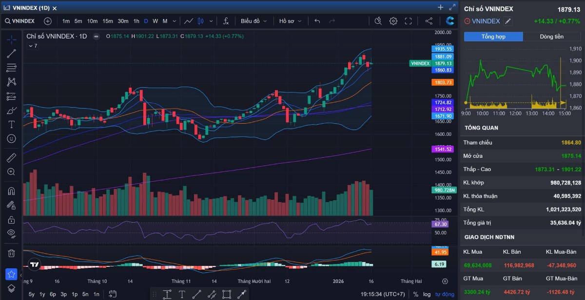 Bản Tin Sáng 19/01: Tin Thế Giới, Trong Nước & Doanh Nghiệp