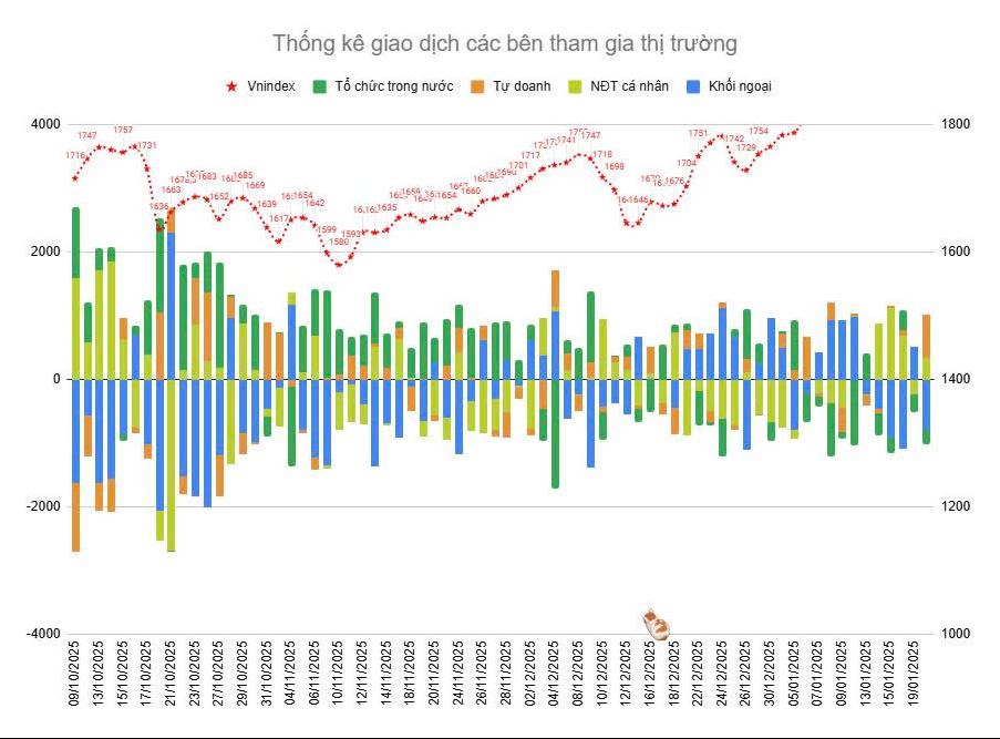 Bản Tin Sáng 21/01/2026: VN-Index Giằng Co Quanh 1.900 Điểm