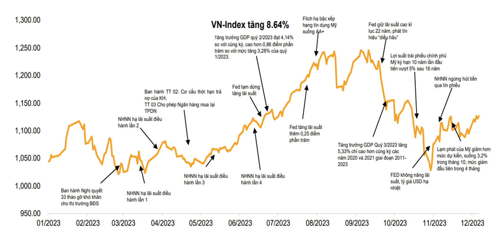 Thị trường chứng khoán ngày 02-02-2024.